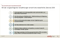 C aha_Zukunftskonzept Kreislaufwirtschaft 2035